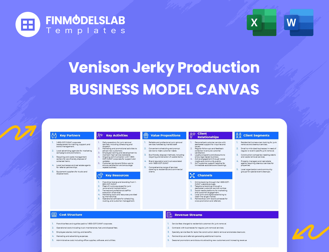 Venison Jerky Production Business Model Canvas