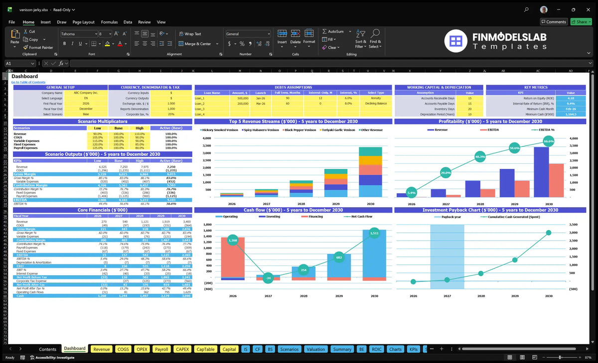 Venison Jerky Production Financial Model Dashboard with general configuration, multipliers scenarios, basic finances, KPIs, revenue mix, cash flow, profitability and return charts
