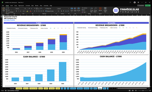 ventilation duct cleaning financial model charts financialmodelslab