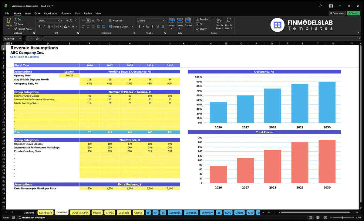 Worksheet showing the start time, time of stay, places of study groups, monthly fees and additional revenue