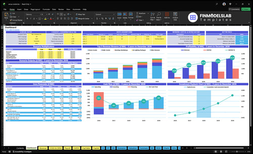 Venue Rental Financial Model dashboard summarizing key KPIs, runway and cash position with a dynamic dashboard for venue operators, helping spot cash-flow blind spots and present investor-ready metrics.
