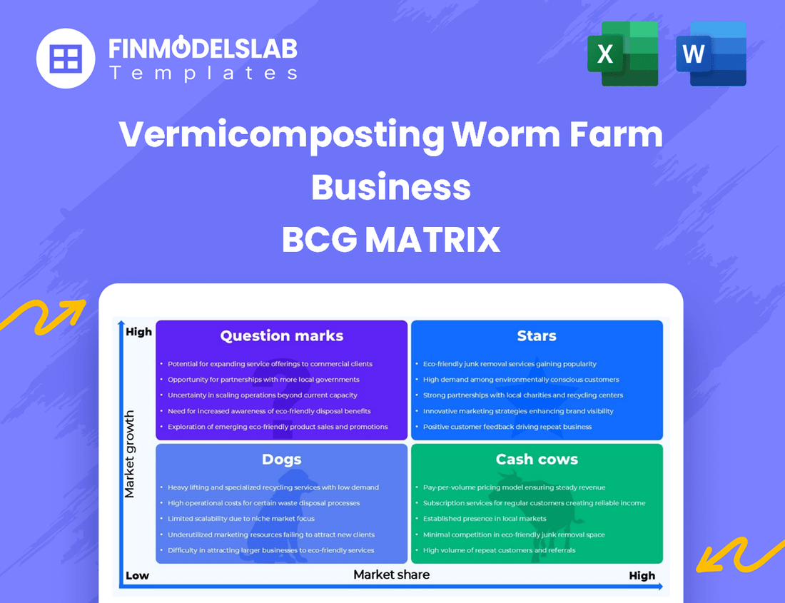 Vermicomposting Worm Farm Business BCG Matrix