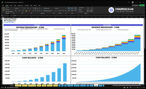 vermicomposting business financial model charts financialmodelslab