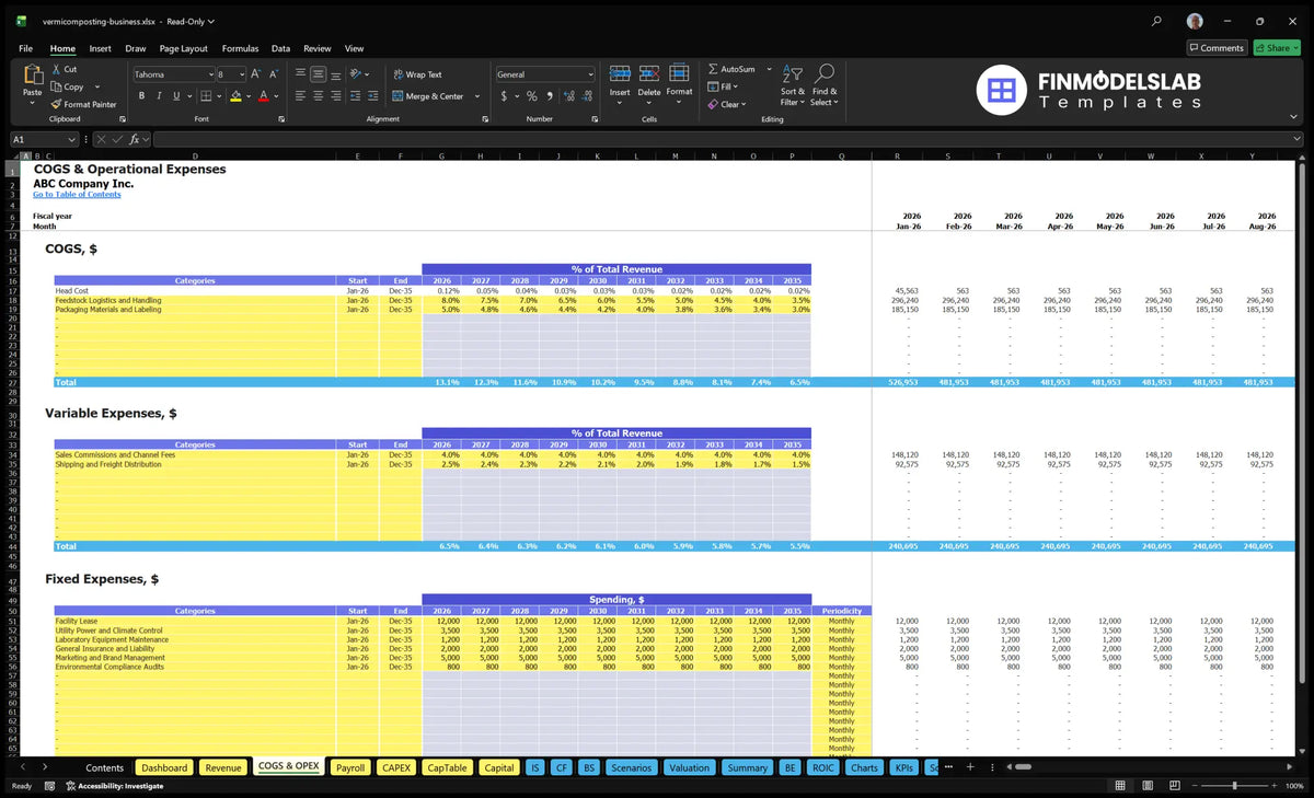 COGS and the operating expenditure sheet showing the percentage of direct costs, variable expenditure rates, fixed expenditure, start and end dates and monthly forecasting columns