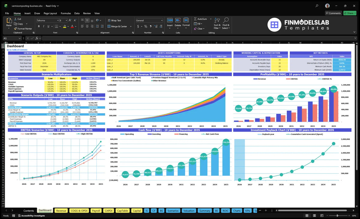 Navigational desktop worksheet showing general settings, debt assumptions, working capital and depreciation, scenario multipliers, key indicators, revenue mix, profitability, cash flow and return charts
