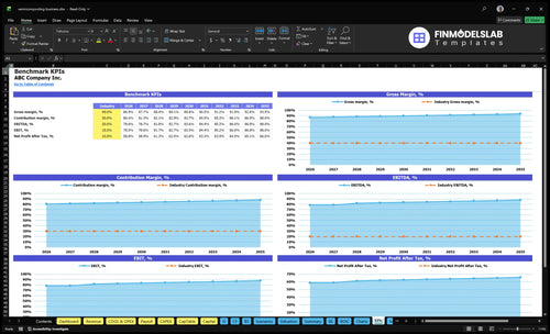 vermicomposting business financial model kpis financialmodelslab