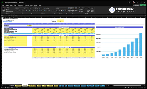 vermicomposting business financial model revenue financialmodelslab