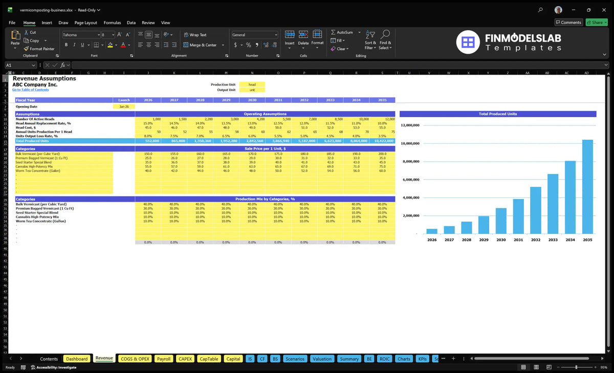 The working sheet shows the assumptions of the active producer, annual production per piece, loss of production, category basket, sales prices and total units produced