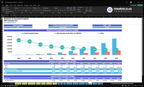 vermicomposting business financial model roic financialmodelslab