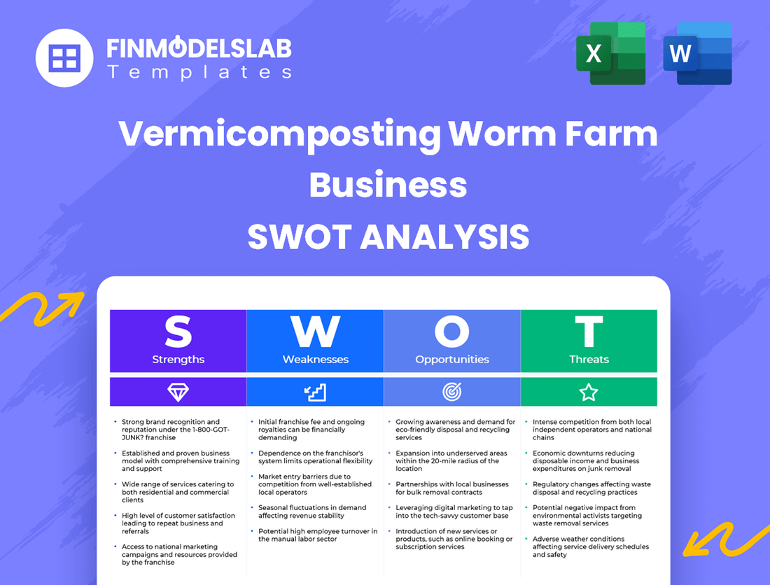 Vermicomposting Worm Farm Business Business SWOT Analysis