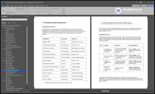 vertical aquaponic farming business plan management financialmodelslab