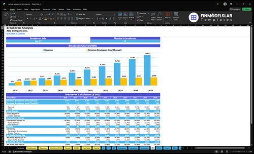 vertical aquaponic farming financial model break even financialmodelslab