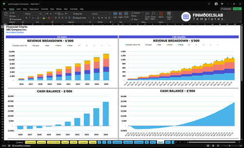 vertical aquaponic farming financial model charts financialmodelslab