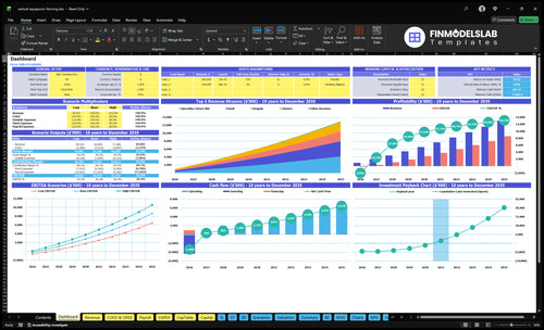 vertical aquaponic farming financial model dashboard financialmodelslab