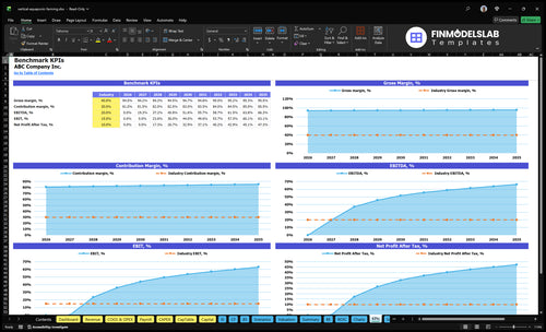 vertical aquaponic farming financial model kpis financialmodelslab