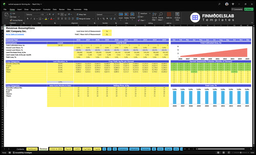 vertical aquaponic farming financial model revenue financialmodelslab