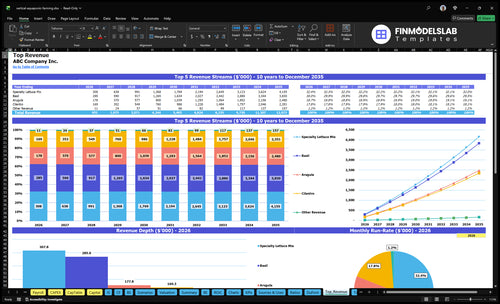 vertical aquaponic farming financial model top revenue financialmodelslab