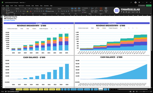 vertical hydroponic farming financial model charts financialmodelslab
