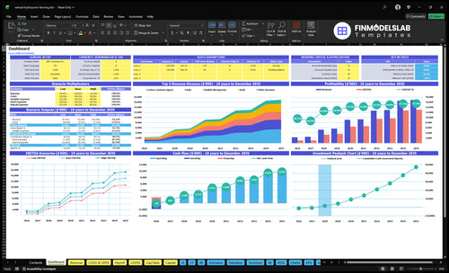 Vertical Hydroponics Financial Model dashboard summarizing key KPIs, runway and cash position with a dynamic dashboard for performance tracking, investor-ready charts and clearer cash-flow visibility