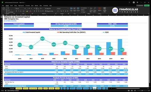 vertical hydroponic farming financial model roic financialmodelslab
