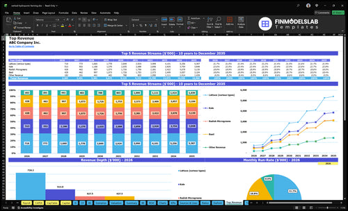 vertical hydroponic farming financial model top revenue financialmodelslab