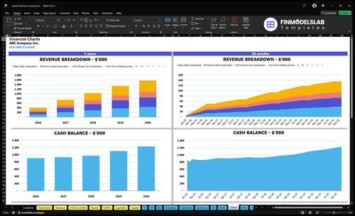 vessel cleaning company financial model charts financialmodelslab