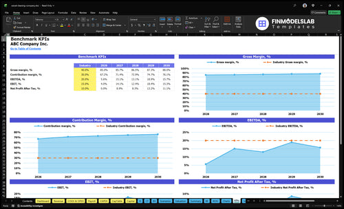 vessel cleaning company financial model kpis financialmodelslab