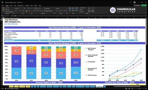 vestibular rehabilitation financial model top revenue financialmodelslab