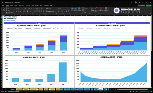 veterinary clinic financial model charts financialmodelslab