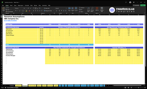 veterinary clinic financial model revenue financialmodelslab