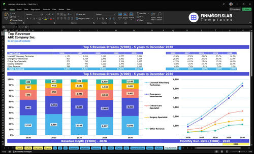 veterinary critical care financial model top revenue financialmodelslab