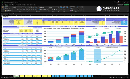 Veterinary Endoscopy Service Financial Model dashboard summarizes key KPIs, runway and cash position with a dynamic dashboard, helping spot cash-flow blind spots and present investor-ready performance.