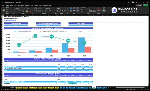 veterinary hospital financial model roic financialmodelslab