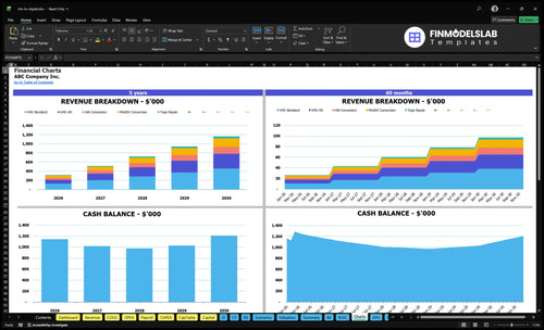 vhs to digital financial model charts financialmodelslab