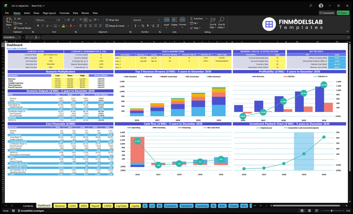 Worksheet of the navigation desk showing general settings, scenario multipliers, key indicators, basic finances, top revenue streams, profitability, cash flow and return on investment