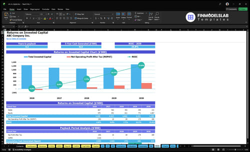 vhs to digital financial model roic financialmodelslab