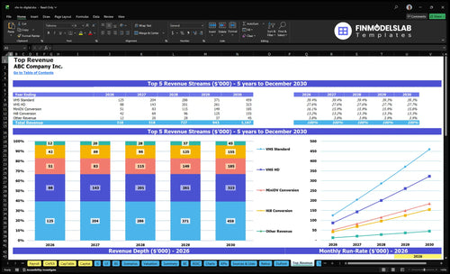 vhs to digital financial model top revenue financialmodelslab