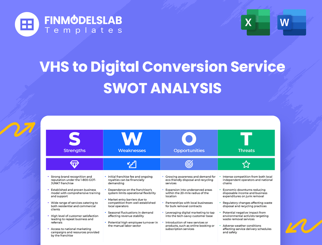 VHS to Digital Conversion Service Business SWOT Analysis