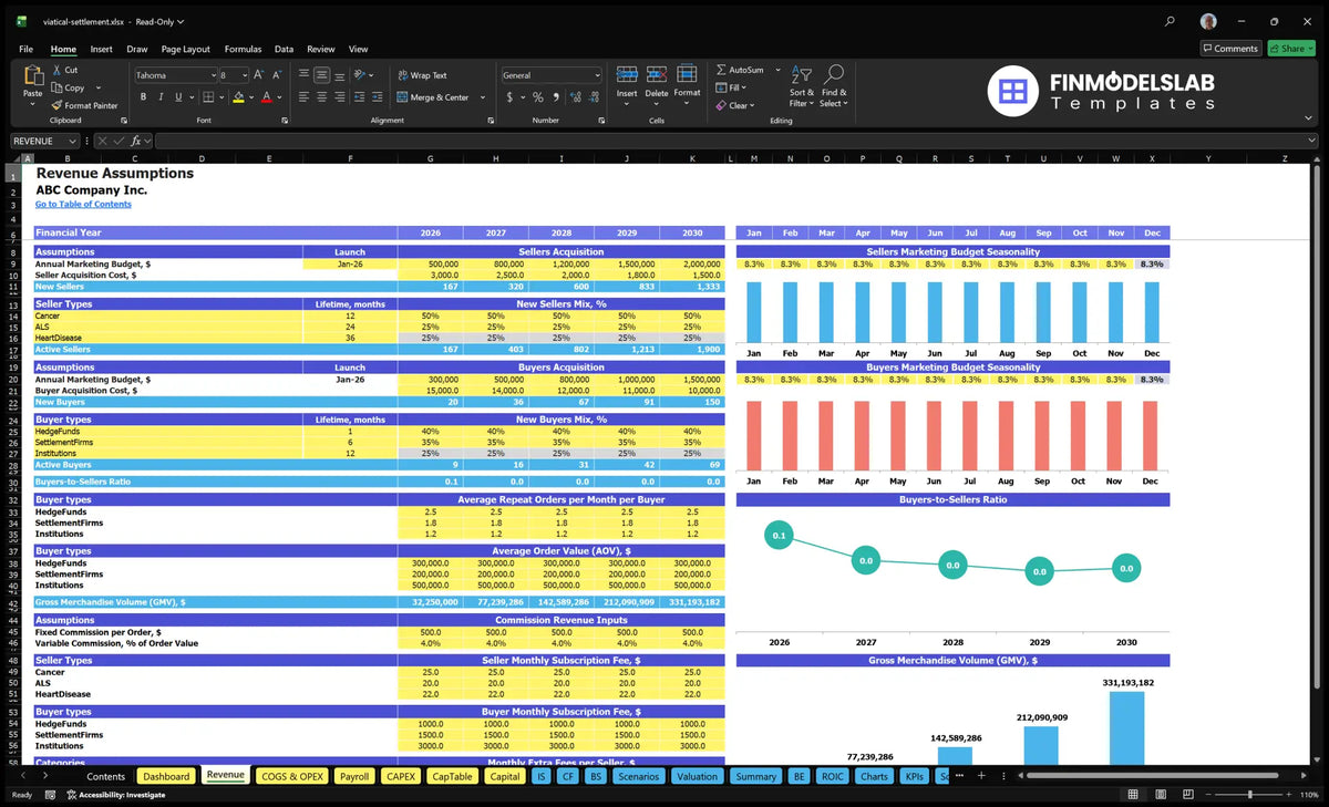 Revenue sheet showing the purchase and sale budgets, CAC, mixes levels, viability, repeated orders, AOV, GMV, commissions, subscriptions and seasonality