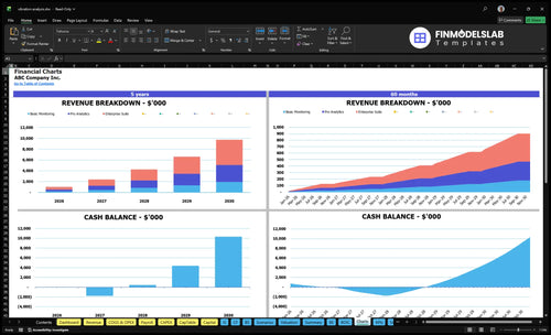 vibration analysis financial model charts financialmodelslab