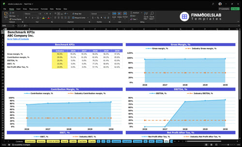 vibration analysis financial model kpis financialmodelslab
