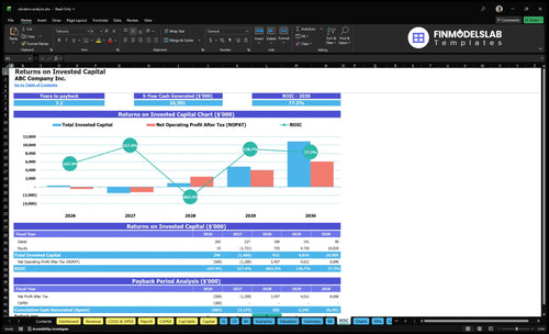 vibration analysis financial model roic financialmodelslab