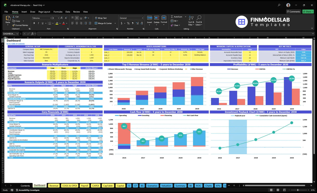 Worksheet of the navigation desk showing general settings, scenario multipliers, key indicators, basic finances, top revenue streams, profitability, cash flow and return on investment