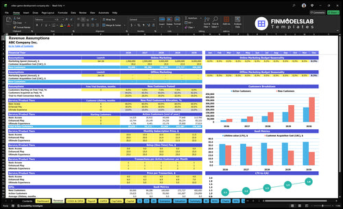 video game development company financial model revenue financialmodelslab
