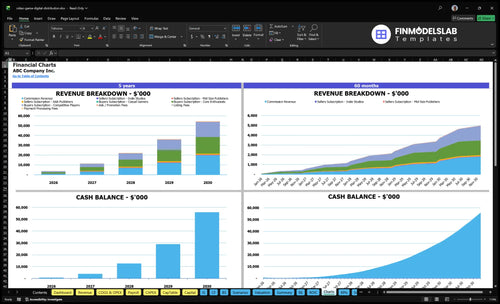 video game digital distribution financial model charts financialmodelslab