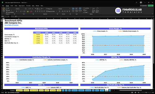 video game digital distribution financial model kpis financialmodelslab