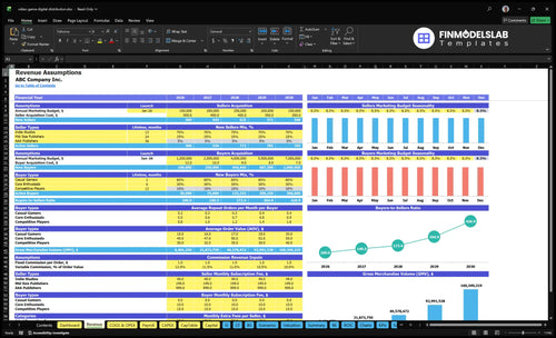 video game digital distribution financial model revenue financialmodelslab