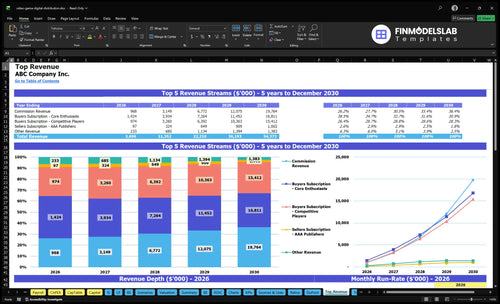 video game digital distribution financial model top revenue financialmodelslab