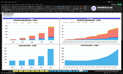 video game retail financial model charts financialmodelslab