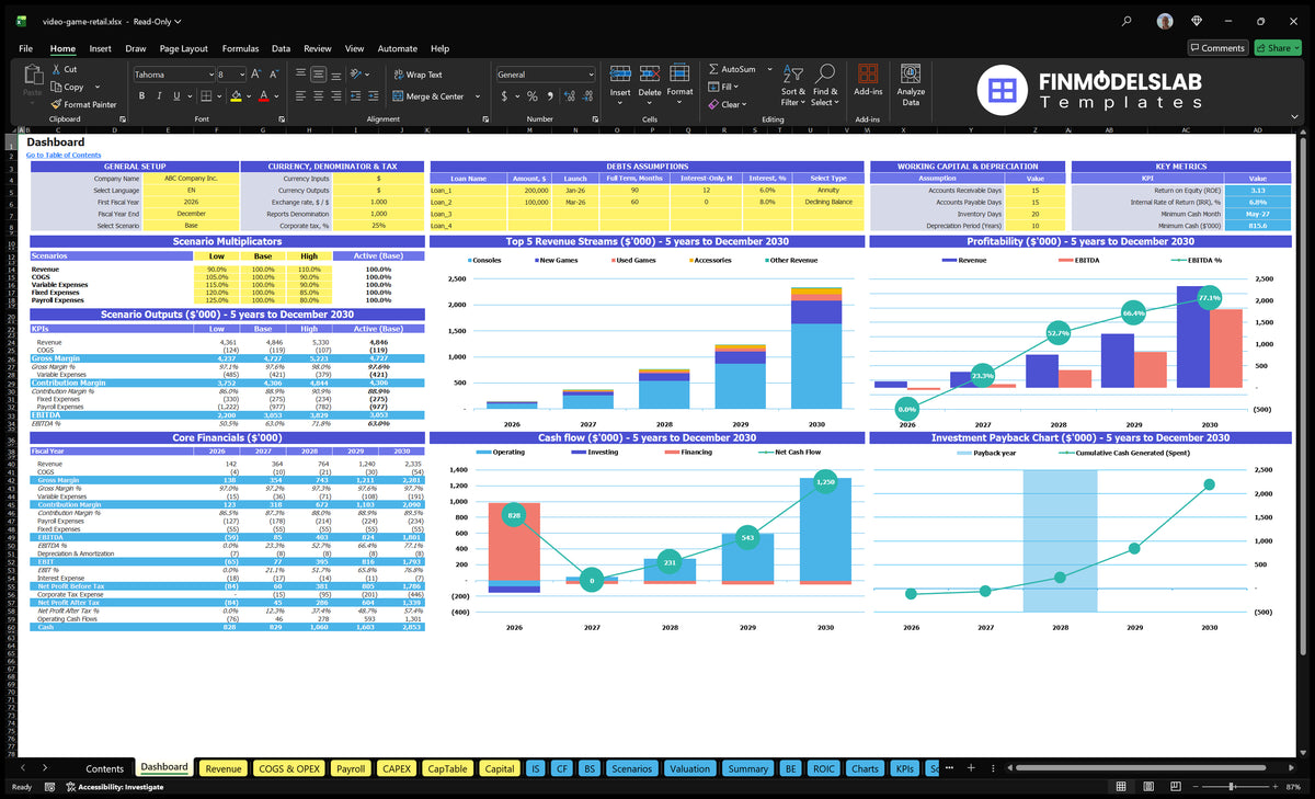Calculation sheet of the operating desktop with multiple scenarios, basic financial data, revenue mix, profitability, cash flow and return charts